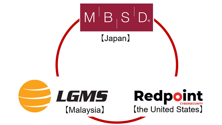 Mitsubishi Group's Security Service Coverage