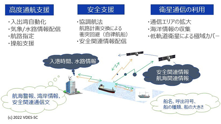 衛星VDESに期待されるユースケース イメージ図